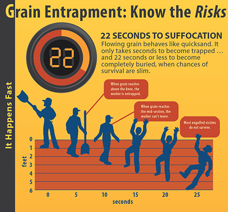NGFA Grain Bin Safety Infographic